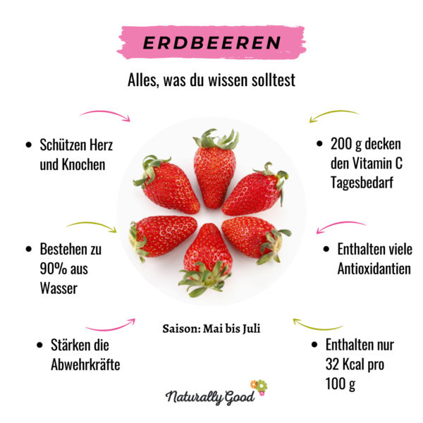 Erdbeeren Gesund Für Die Leber
