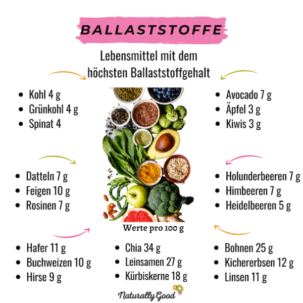 Ballaststoffreich essen: Gemüse-Tomaten-Curry mit Kichererbsen {vegan ...